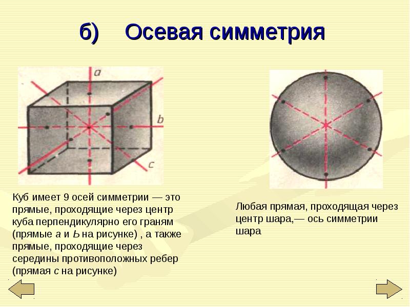 Оси симметрии куба рисунок