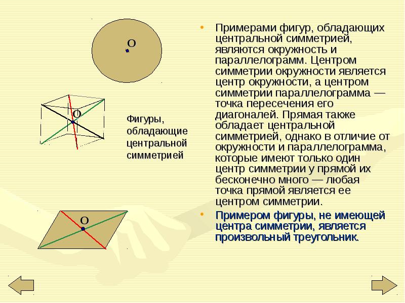 Центральная симметрия параллелограмма. Примеры фигур обладающих центральной симметрией. Приведите примеры фигур обладающих центральной симметрией. Центр симметрии окружности. Центральная симметрия примеры фигур.