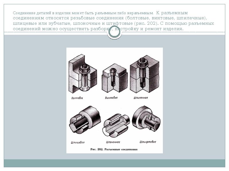 Изображение разъемных соединений деталей