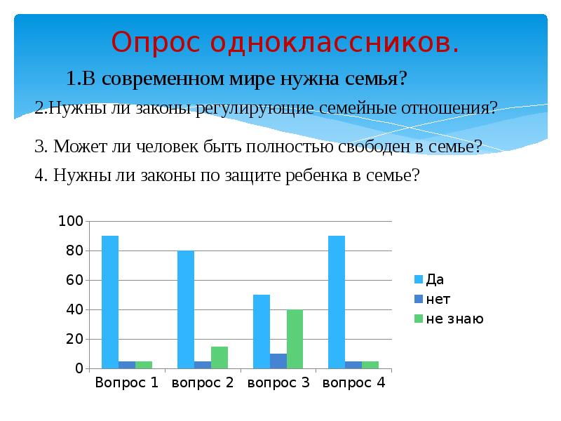 Опрос одноклассников для проекта