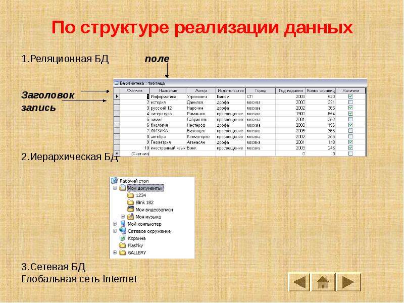 Майкрософт аксесс презентация