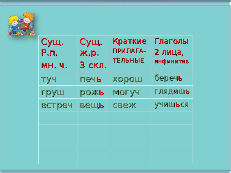 Склонения после шипящих. Ж Р 3 скл. Сущ 3 скл. Сущ ж р 3 скл. Сущ ж р.