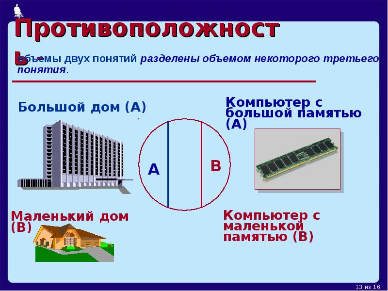 Вместимость двух. Деление объема понятия. Ошибки в делении понятий. Как делиться объем.