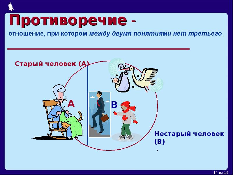 Противоречие проекта это