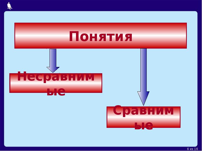 Понятие 5 2. Понятие за 5 класс. Новые понятия 5 класс. Картинки с понятием между. 5 Понятий.