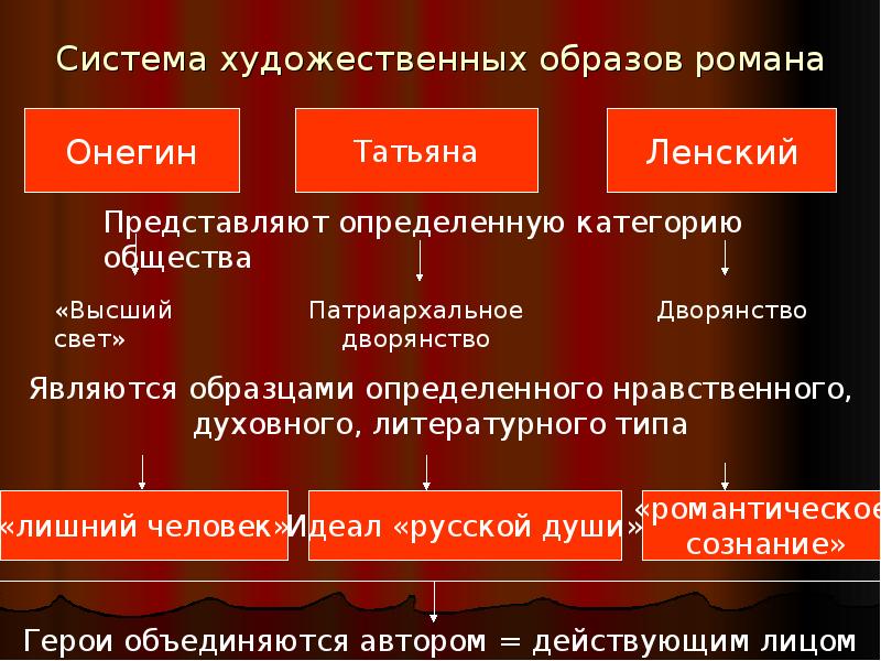 Кто в художественной системе романа является образцом поведения мастера