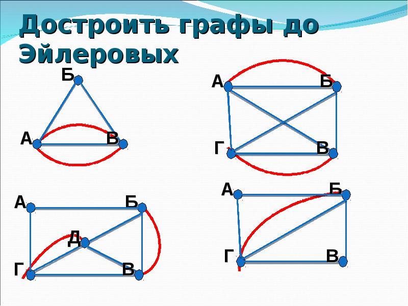 Помощью графов. Достроить графы до эйлеровых. Решение задач с помощью графов. Задачи на Эйлеровы графы. Решение задач с помощью графов 5 класс.