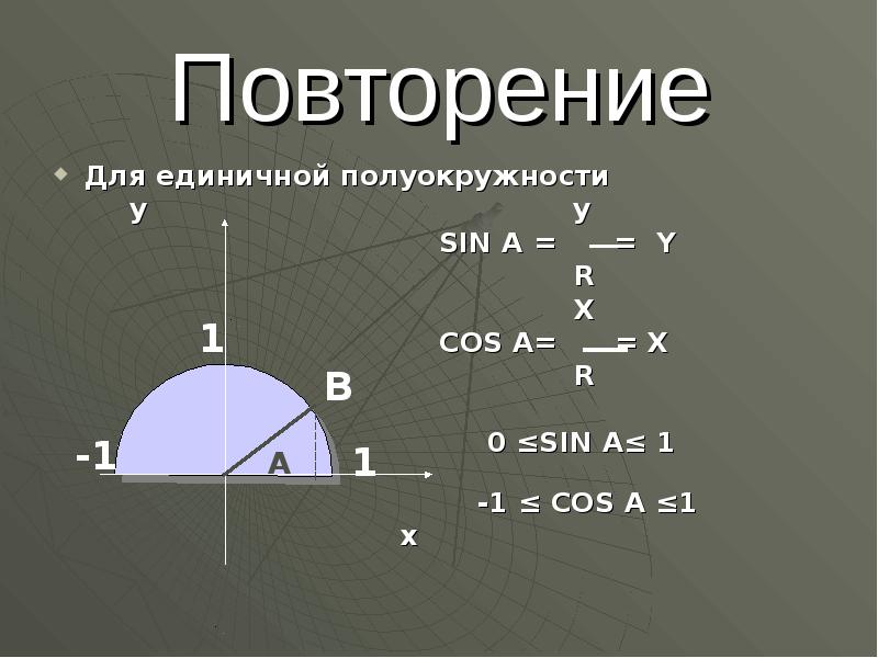 Координаты точек на единичной полуокружности. Единичная полуокружность. Одиночная полуокружность. Единичная полуокружность синусы и косинусы. Полуокружность синусов и косинусов.