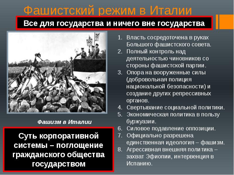 Авторитарные режимы в европе в 1920 е гг польша испания фашистский режим в италии презентация