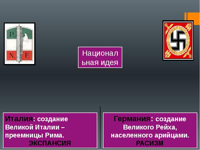 Фашизм презентация 11 класс