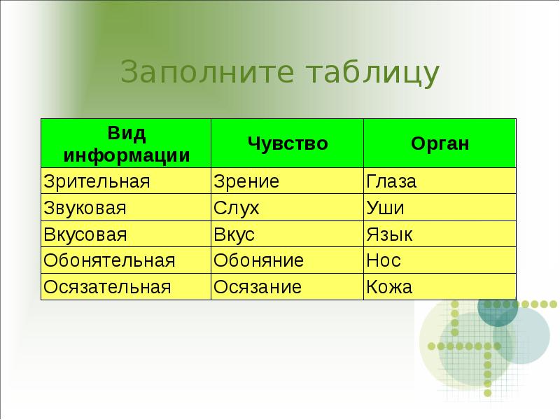 Заполню вид. Заполните таблицу. Виды таблиц. Различные виды таблиц. Заполните таблицу Информатика.