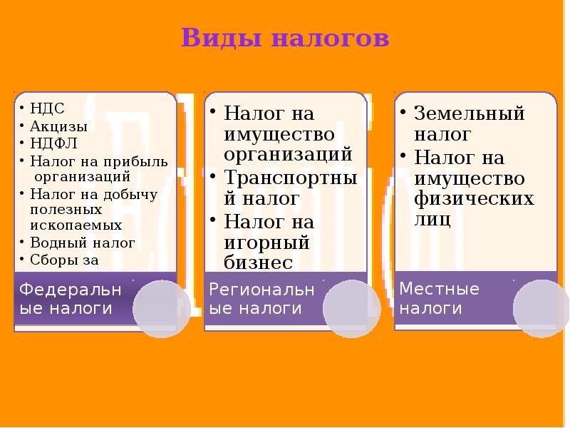 Проект налоги по финансовой грамотности 7 класс