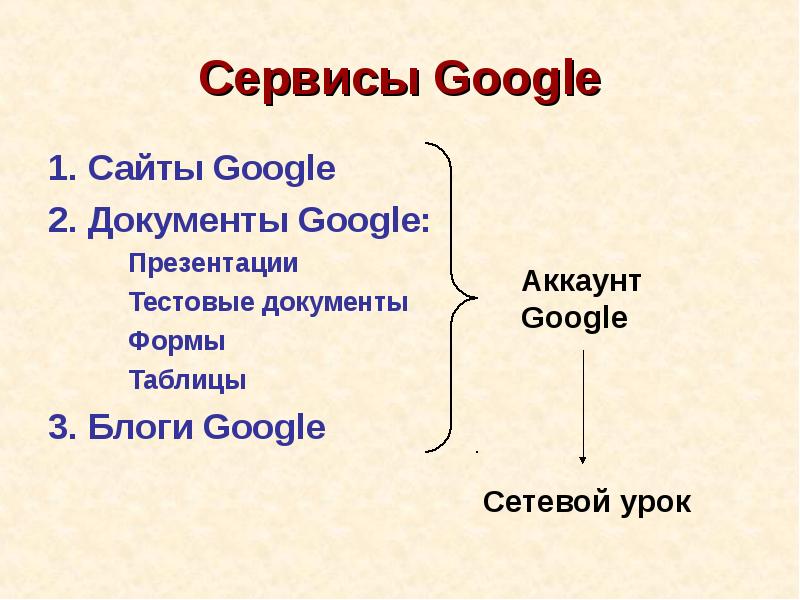 Когда презентация google