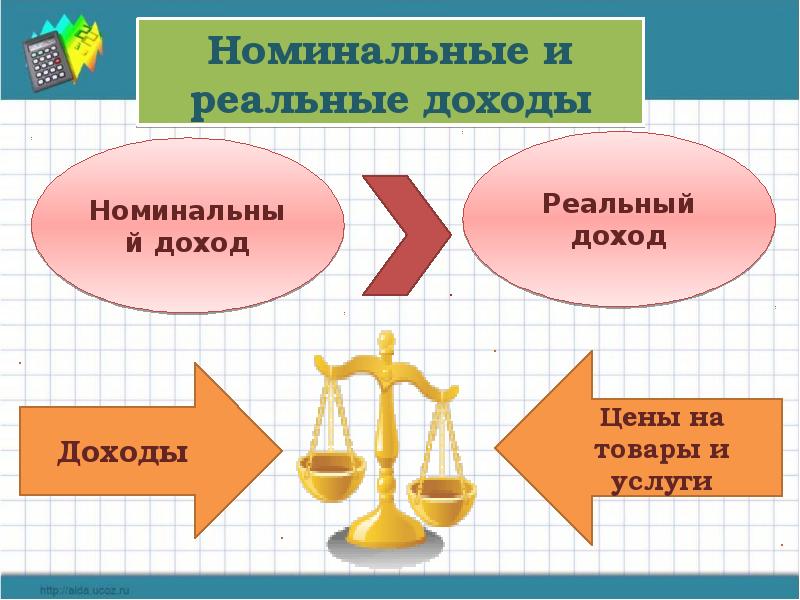 Номинальный доход картинки