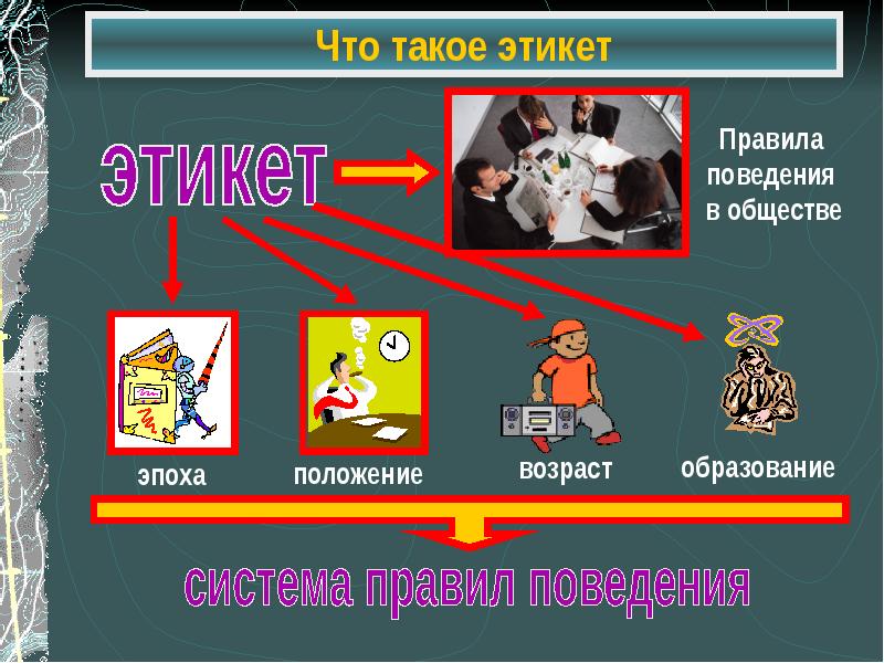 Система правил поведения. Этикет поведения в обществе. Правила поведения в обществе. Правила этикета в обществе. Современный этикет презентация.