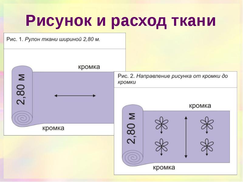 Направление рисунка. Ширина ткани в рулоне. Направление рисунка на ткани. Направление рисунка в рулоне. Направление рисунка по ширине ткани.