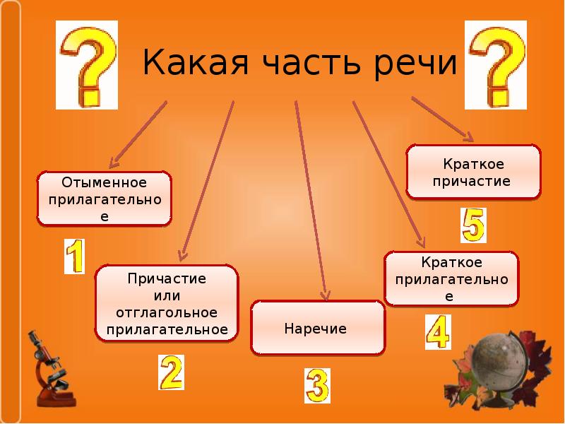 Н нн в разных частях речи презентация