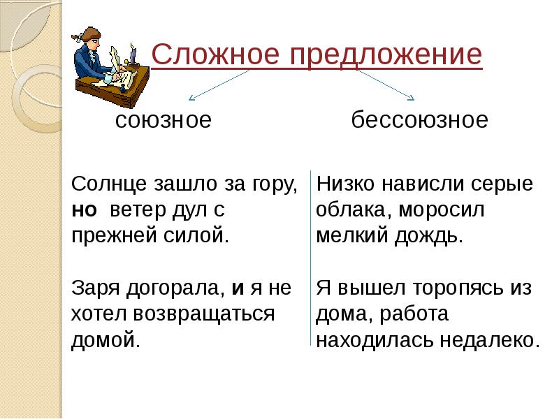 Какие предложения союзные. Сложные предложения примеры. Образец сложного предложения. Сложные союзные предложения. Союзные и Бессоюзные сложные предложения примеры.