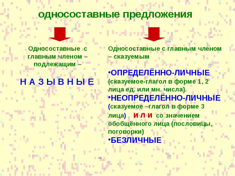 Односоставные предложения неполные предложения презентация