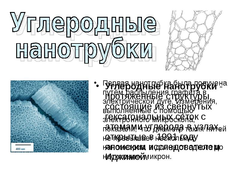 Презентация на тему углеродные нанотрубки