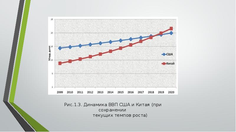 Экономика китая презентация