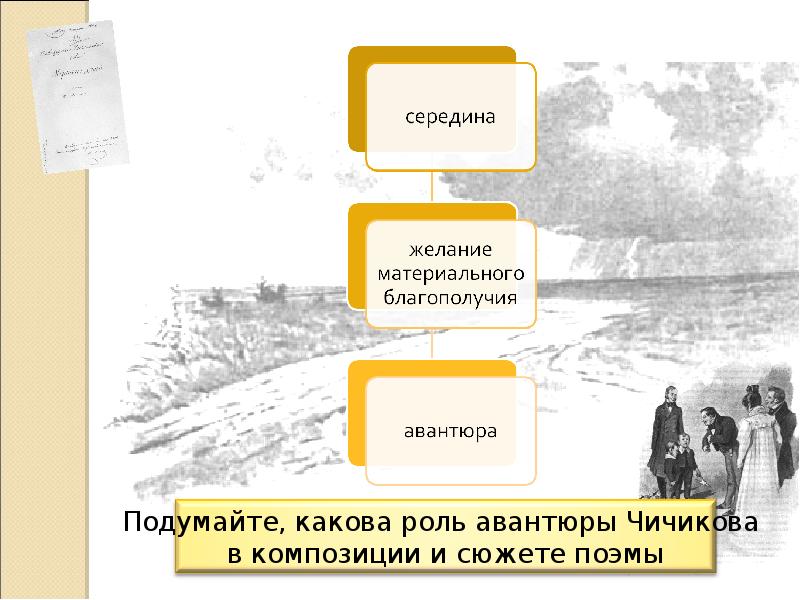 Карта путешествия Чичикова. Какова роль Чичикова в поэме мертвые души. Мертвые души карта приключений Чичикова. Авантюра Чичикова.