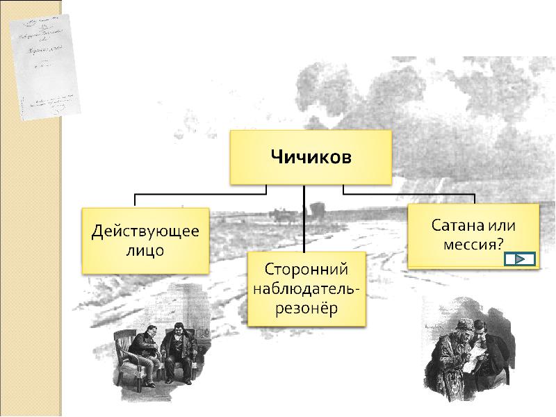 Карта путешествий чичикова