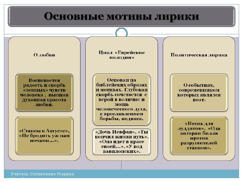 Мотивы образы лирики. Основные мотивы лирики. Мандельштам основные мотивы в лирике. Основные мотивы лирики Мандельштама. Мотивы лирики Байрона.