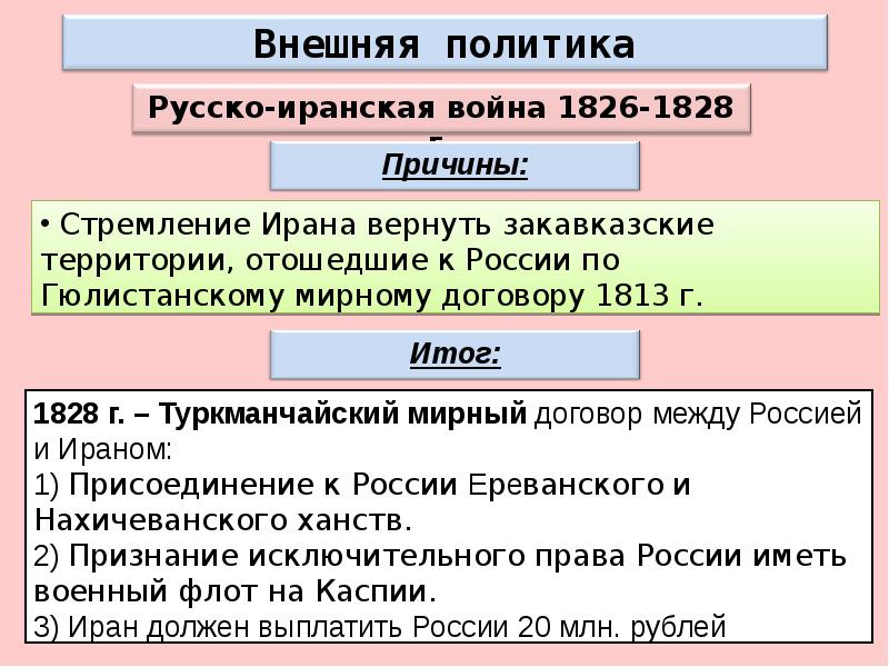 9 класс внешняя политика николая 1 презентация