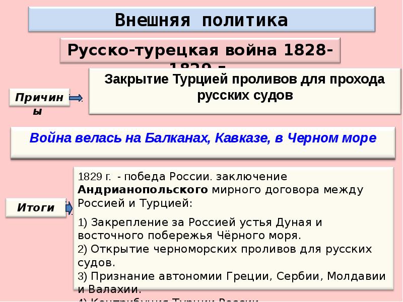 Внешняя политика николая 1 схема