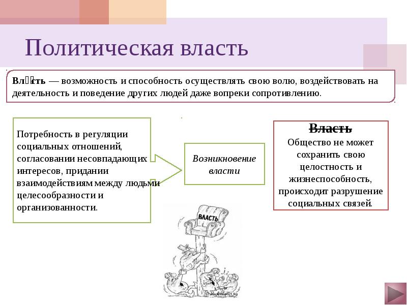 Политическую власть осуществляет. Политическая власть. Политическая власть определение. Политическая власть это в обществознании. Власть и политическая власть.