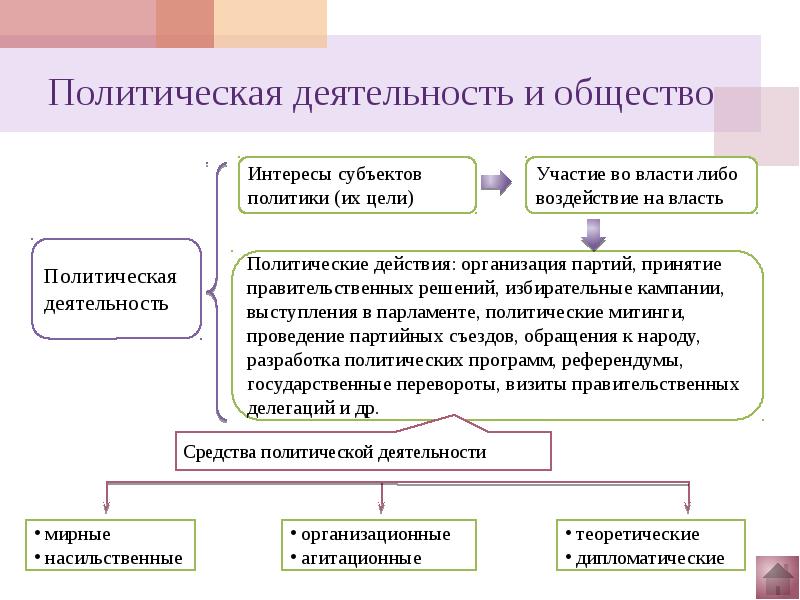 План политика и власть