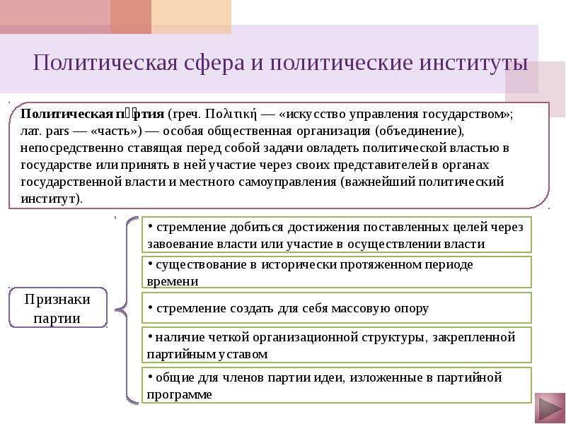 Политика и власть 10 класс презентация