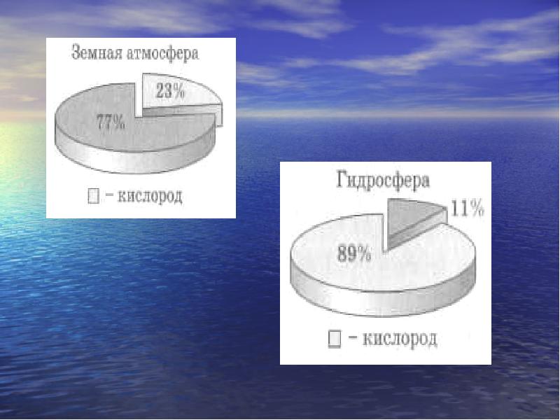 Кислород химический элемент и вещество. Расходование атмосферного кислорода.