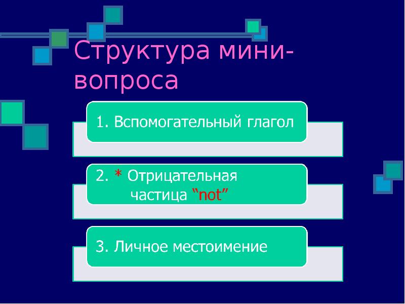 Структура мини проекта