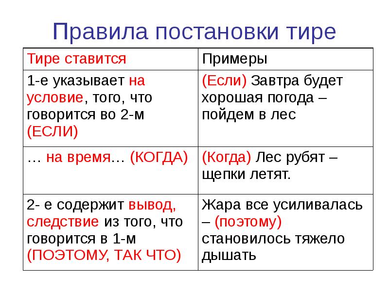 Схема постановки тире