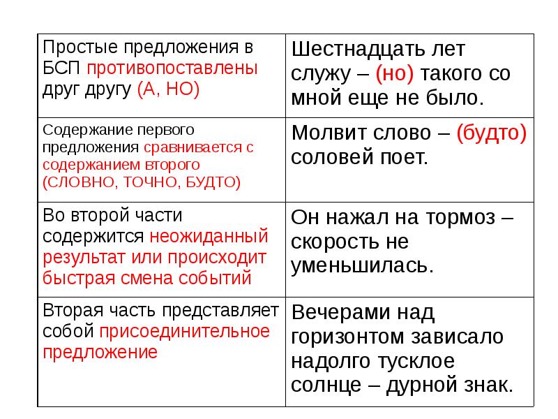 Предложения из 16 символов. Вторая часть представляет собой присоединительное предложение. Предложение противопоставлено предложению. Второе предложение имеет присоединительное значение примеры. События в предложении противопоставляются.