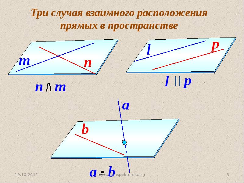 Векторное задание прямых и плоскостей в пространстве презентация