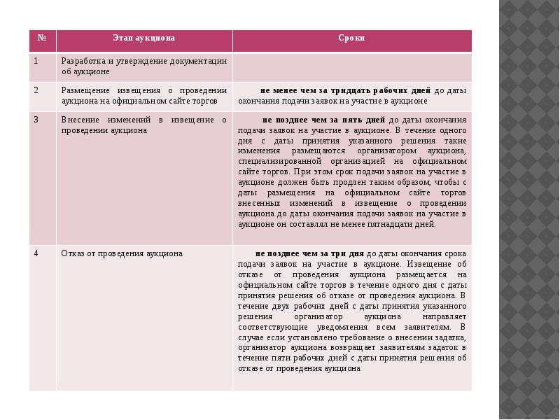 Можно ли вносить изменения в проект контракта после проведения аукциона