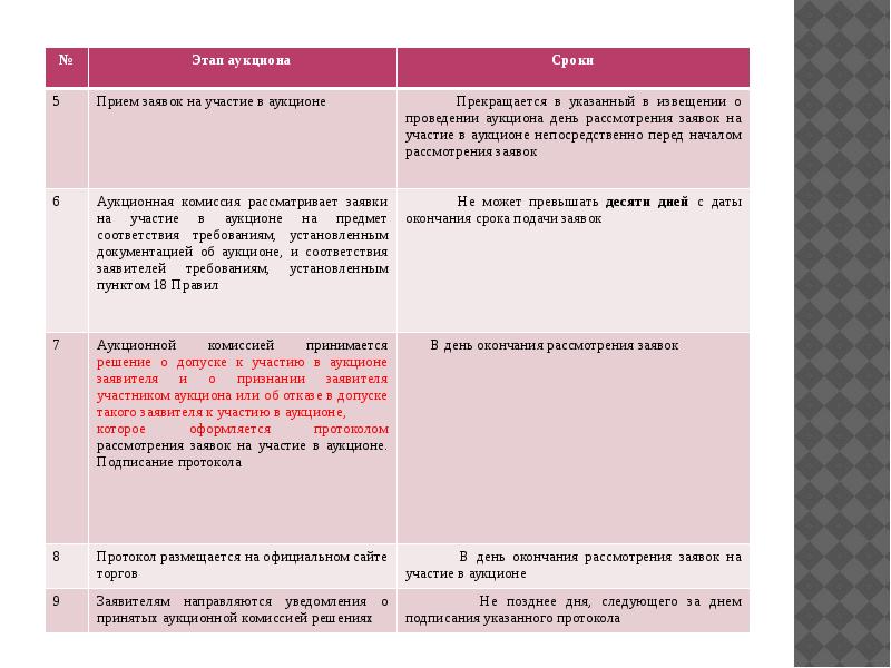 Можно ли вносить изменения в проект контракта после проведения аукциона