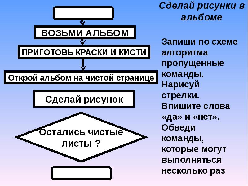 Циклический алгоритм рисунок