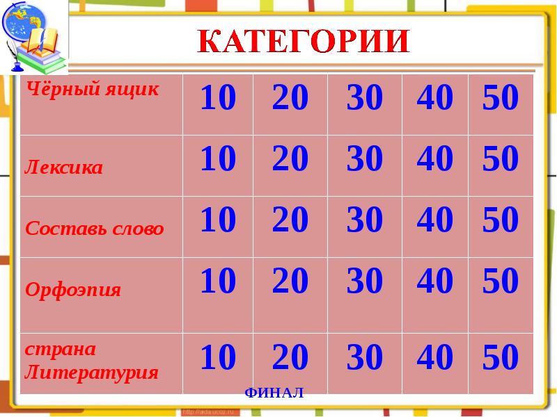 Русский язык игра 6 класс презентация