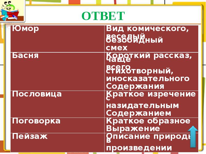 Краткое образное. Виды комического. Юмор вид комического. Виды комического смеха. Разновидность комического характерная для жанра басни.