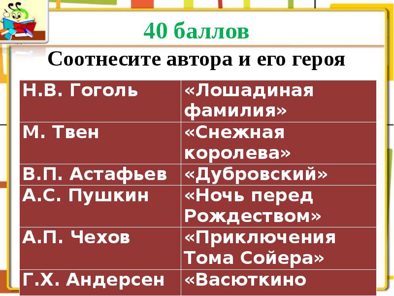 Соотнесите автора и его произведение