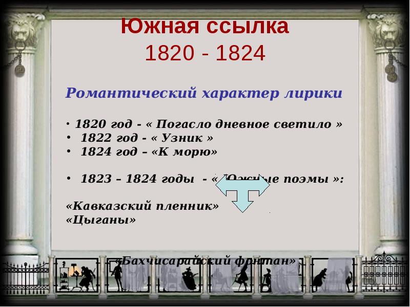 Южная ссылка 1820 1824. Пушкин Южная ссылка 1820-1824. 1820-1824 Южная ссылка презентация. Южная ссылка (1820-1824 гг.).