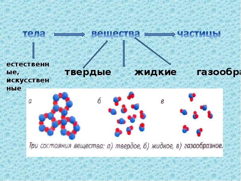 Картинки на тему частица