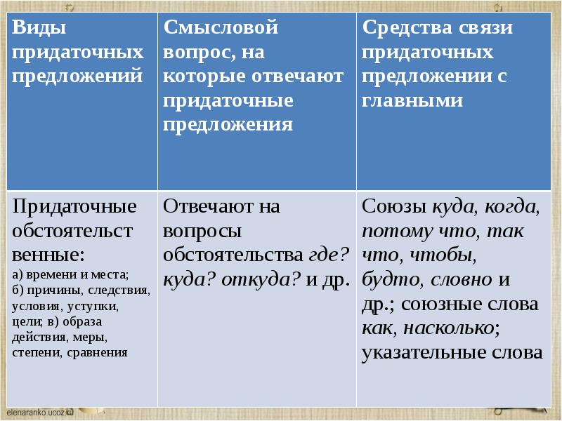Центр предложения это. Центр предложения это
