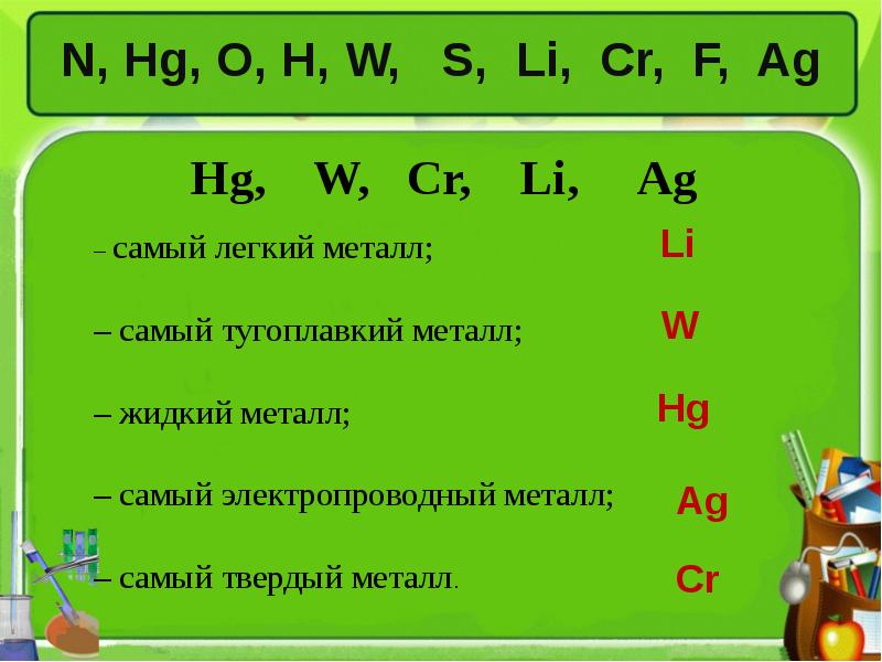 Презентация обобщение по теме металлы