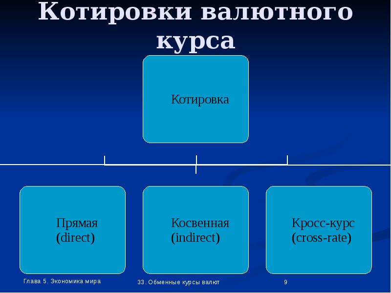 Валюта курсы валют презентация