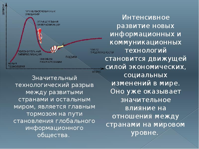 Перспективы развития икт презентация